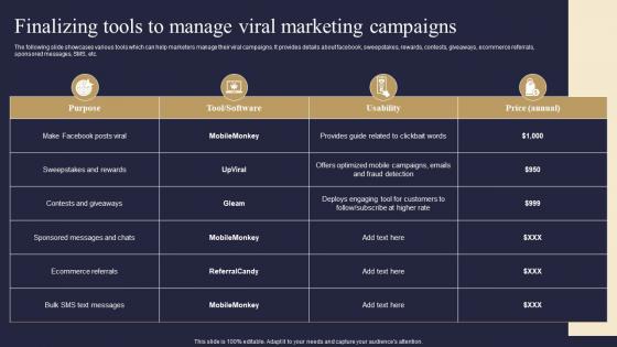 Finalizing Tools To Manage Viral Marketing Campaigns Viral Advertising Strategy To Increase