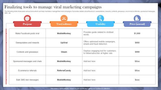 Finalizing Tools To Manage Viral Marketing Implementing Strategies To Make Videos