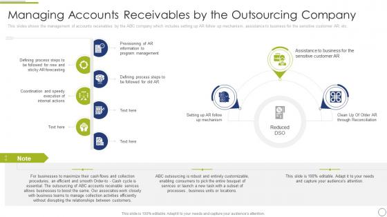 Finance accounting business process managing accounts receivables outsourcing