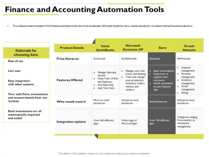 Finance and accounting automation tools easy integration ppt powerpoint samples