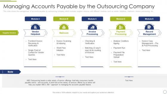 Finance and accounting business process managing accounts payable outsourcing