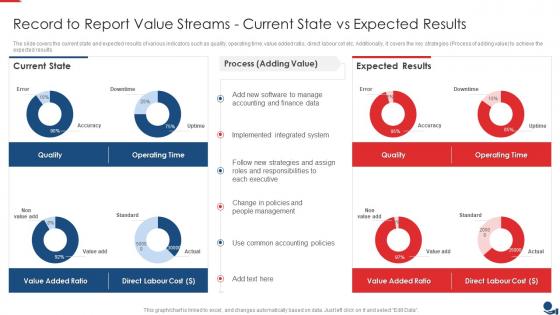 Accounting Values PowerPoint Presentation and Slides PPT Template ...