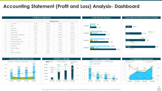 Finance and accounting transformation strategy accounting statement profit and loss analysis