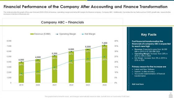 Finance and accounting transformation strategy financial performance of the company