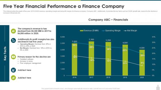 Finance and accounting transformation strategy five year financial performance