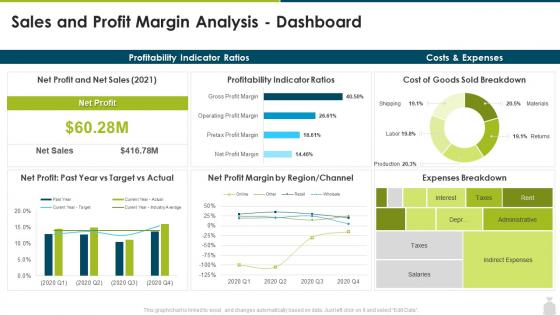 Finance and accounting transformation strategy sales and profit margin analysis dashboard