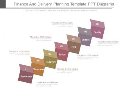 Finance and delivery planning template ppt diagrams
