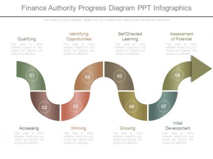 Finance authority progress diagram ppt infographics