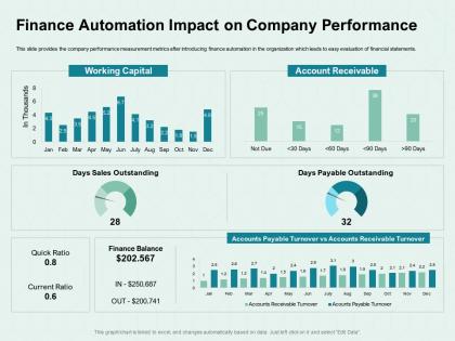 Finance automation impact on company performance quick ppt powerpoint presentation ideas picture
