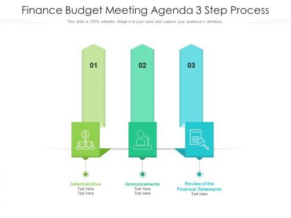 Finance budget meeting agenda 3 step process