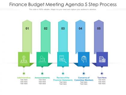 Finance budget meeting agenda 5 step process