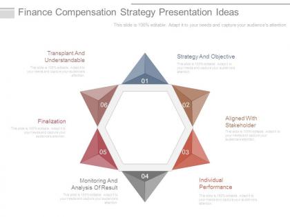 Finance compensation strategy presentation ideas