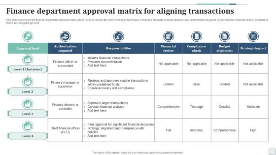 Finance Department Approval Matrix For Aligning Transactions