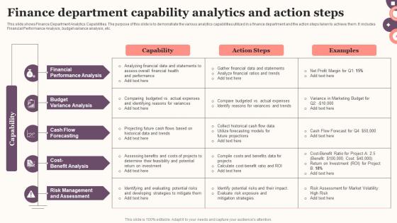Finance Department Capability Analytics And Action Steps