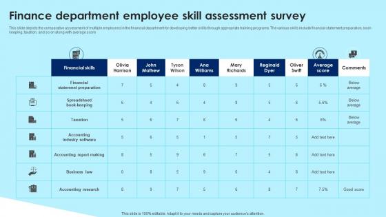 Finance Department Employee Skill Assessment Survey