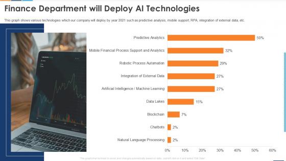 Finance Department Will Deploy Ai Technologies Reshaping Business With Artificial Intelligence