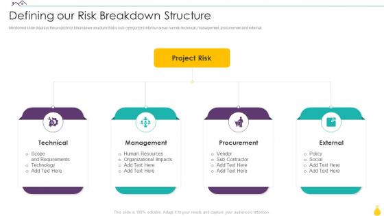 Finance For Real Estate Development Defining Our Risk Breakdown Structure