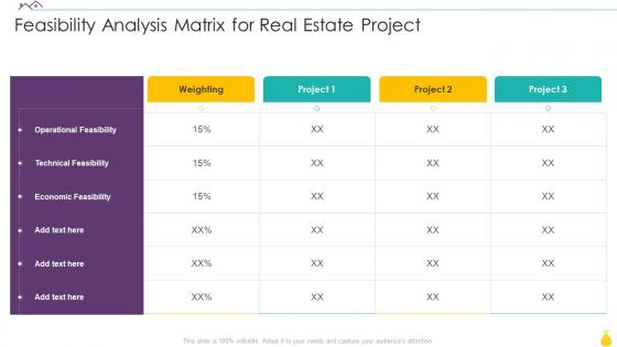 Finance For Real Estate Development Feasibility Analysis Matrix For Real Estate Project