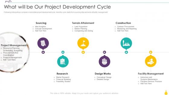 Finance For Real Estate Development What Will Be Our Project Development Cycle