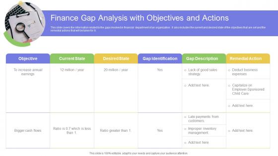 Finance Gap Analysis With Objectives And Actions