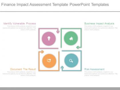 Finance impact assessment template powerpoint templates