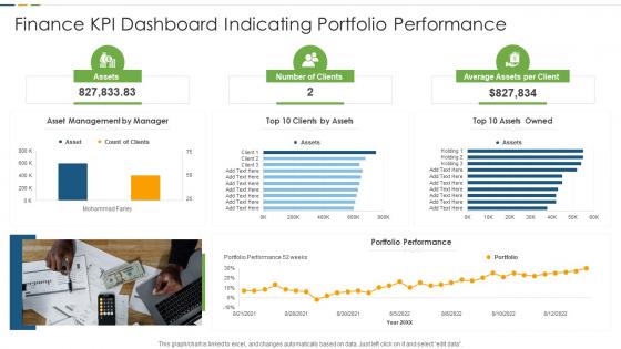 Finance KPI Dashboard Indicating Portfolio Performance