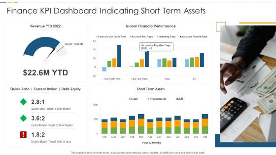 Finance KPI Dashboard Indicating Short Term Assets