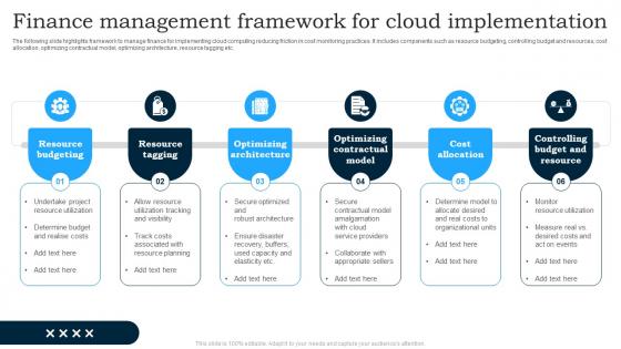 Finance Management Framework For Cloud Implementation