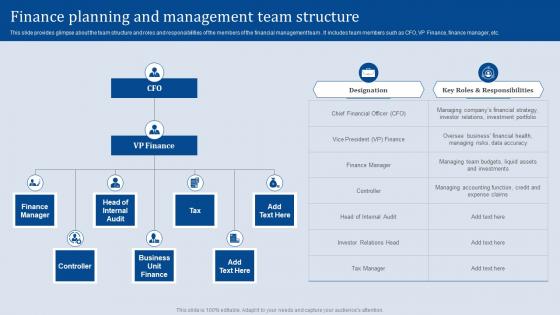 Finance Planning And Management Team Structure Analyzing Business Financial Strategy