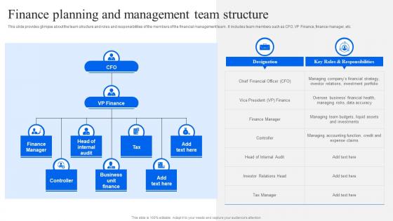 Finance Planning And Management Team Structure Strategic Financial Planning