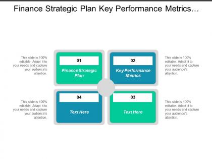 Finance strategic plan key performance metrics performance management issues cpb