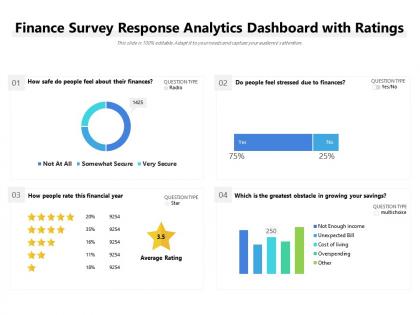 Finance survey response analytics dashboard with ratings