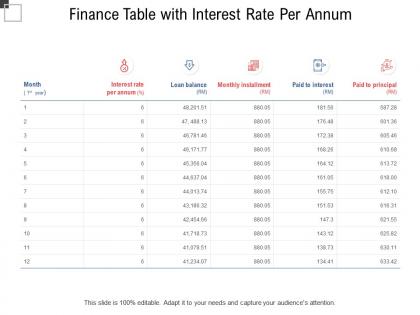 Finance table with interest rate per annum
