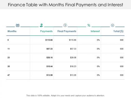 Finance table with months final payments and interest