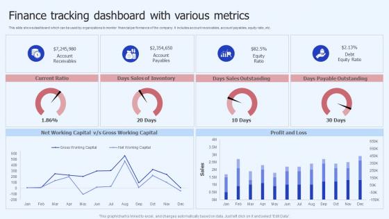 Finance Tracking Dashboard With Various Metrics