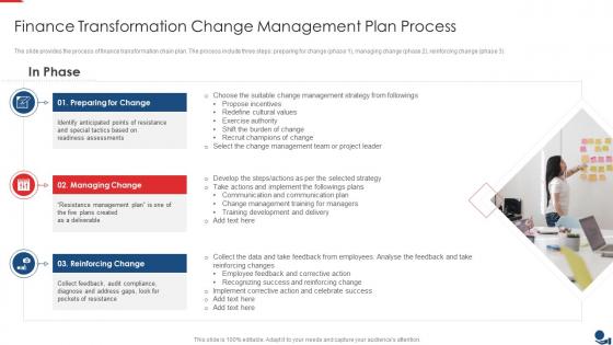 Finance Transformation Change Management Plan Process Ppt Slides Image