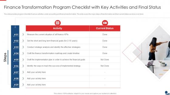 Finance Transformation Program Checklist With Key Activities And Final Status