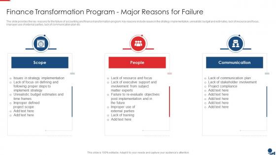 Finance Transformation Program Major Reasons For Failure Ppt Slides Style