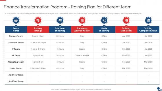 Finance Transformation Program Training Plan For Different Team Ppt Slides Grid