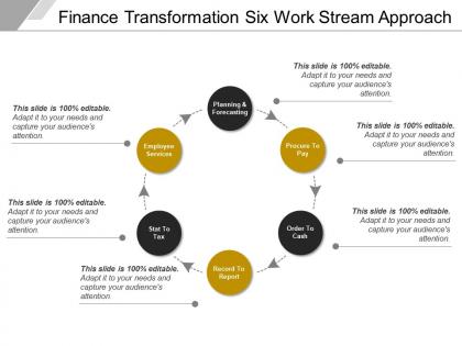 Finance transformation six work stream approach