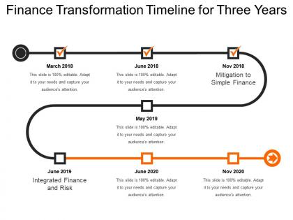 Finance transformation timeline for three years