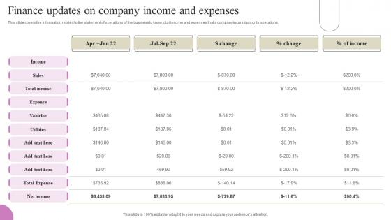 Finance Updates On Company Income And Expenses