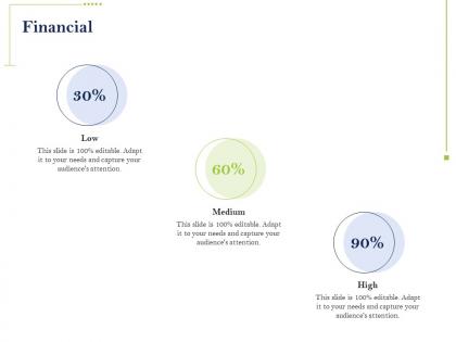 Financial 30 60 90 percentages ppt powerpoint presentation designs download