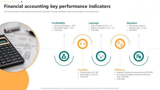 Financial Accounting Key Performance Indicators