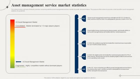 Financial Advisory Asset Management Service Market Statistics BP SS