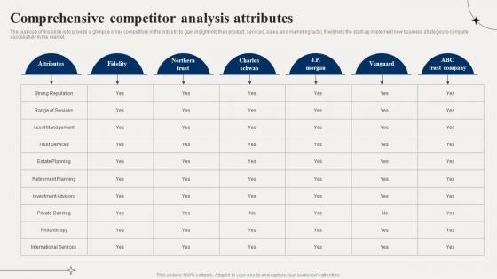 Financial Advisory Comprehensive Competitor Analysis Attributes BP SS