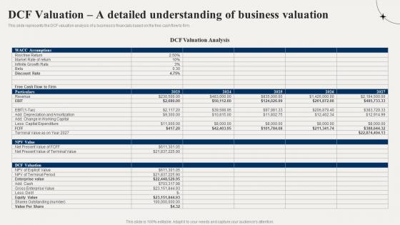 Financial Advisory Dcf Valuation A Detailed Understanding Of Business Valuation BP SS