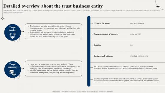 Financial Advisory Detailed Overview About The Trust Business Entity BP SS