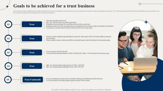 Financial Advisory Goals To Be Achieved For A Trust Business BP SS