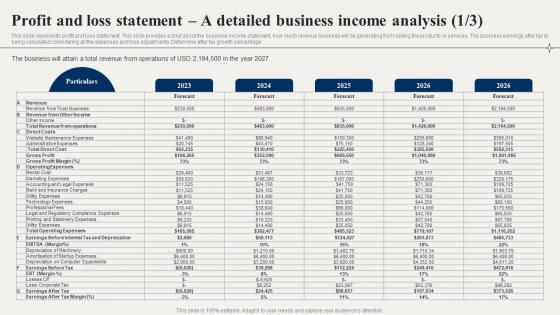 Financial Advisory Profit And Loss Statement A Detailed Business Income Analysis BP SS